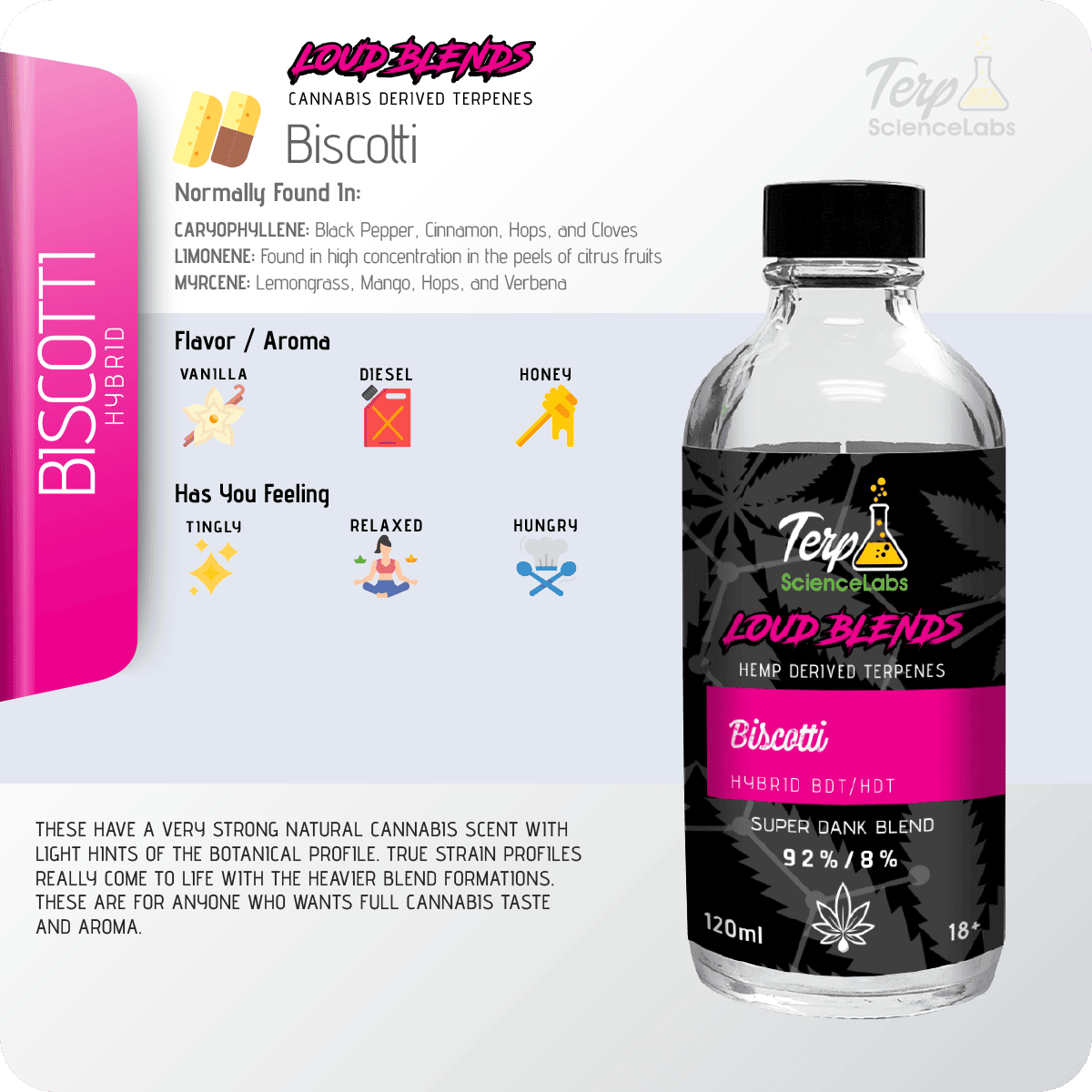 Biscotti X CDT Terpenes – Terp Science Labs