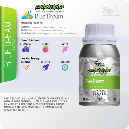 Blue Dream x CDT Terpenes