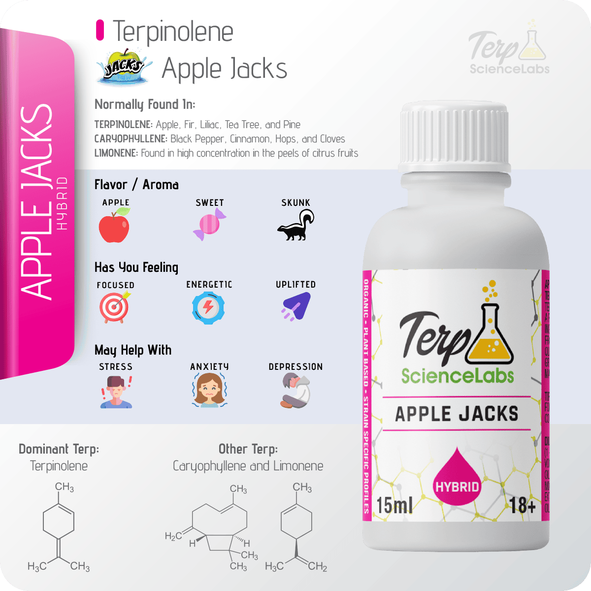 Apple Jacks Terpenes – Terp Science Labs