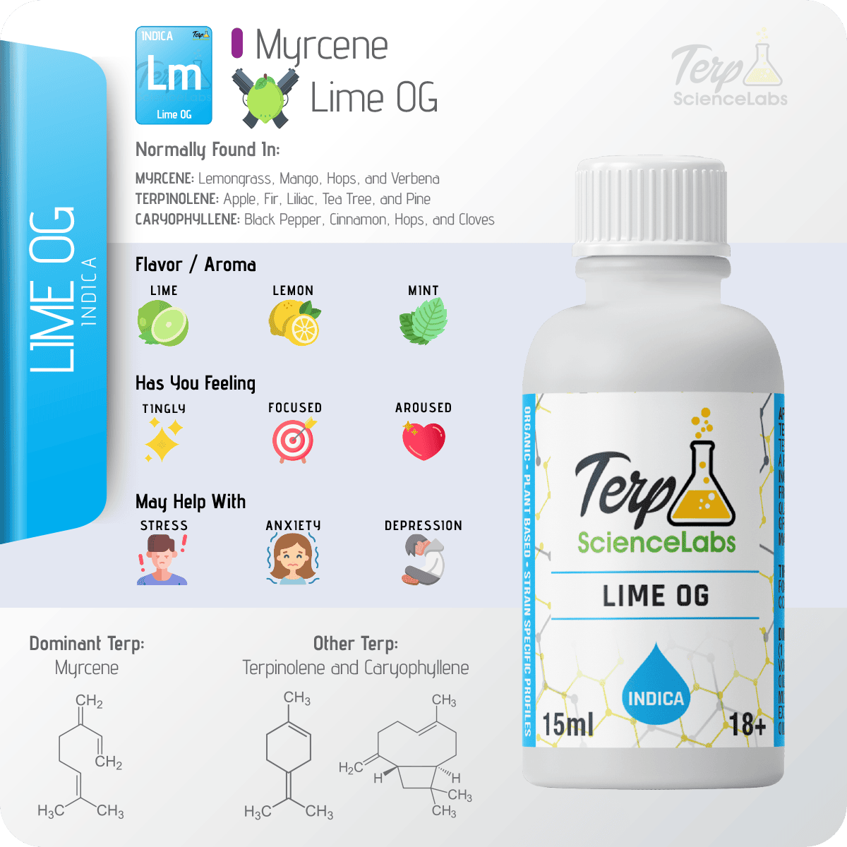 Lime OG Terpenes – Terp Science Labs